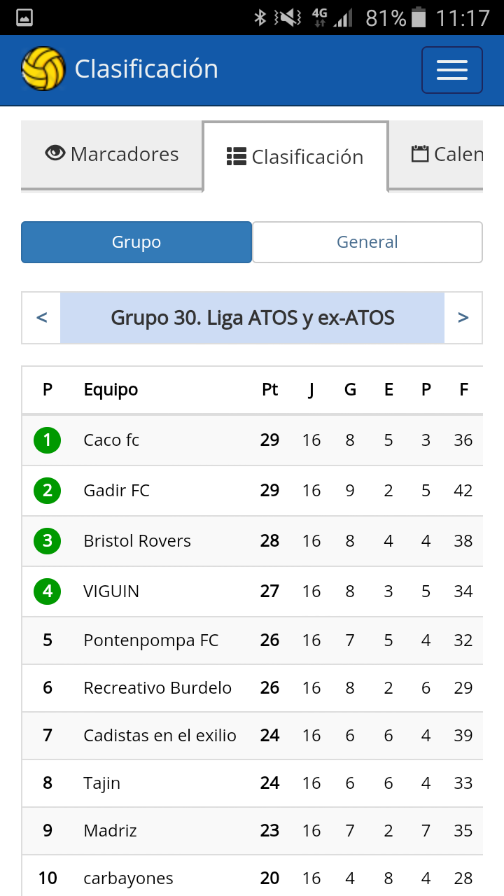 Clasificaci�n en tu Grupo