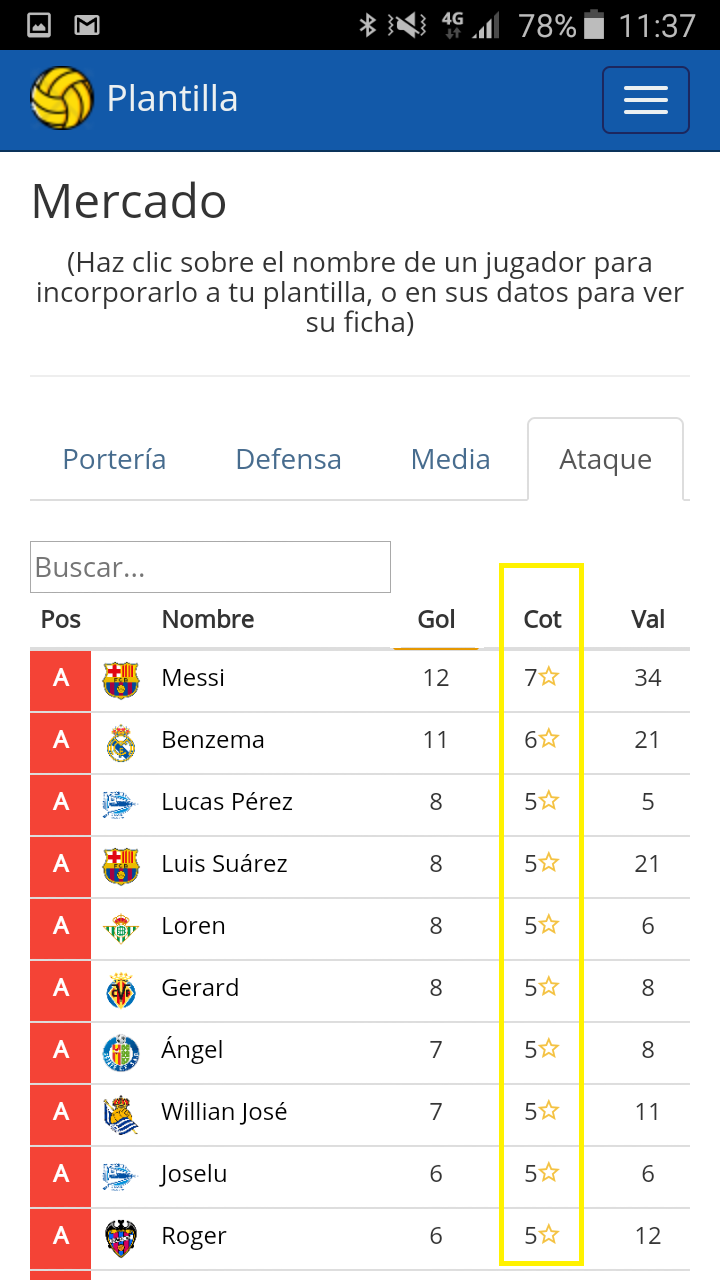 Cotizaci�n de jugadores