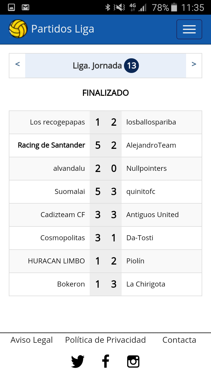 Resultados en tu Grupo