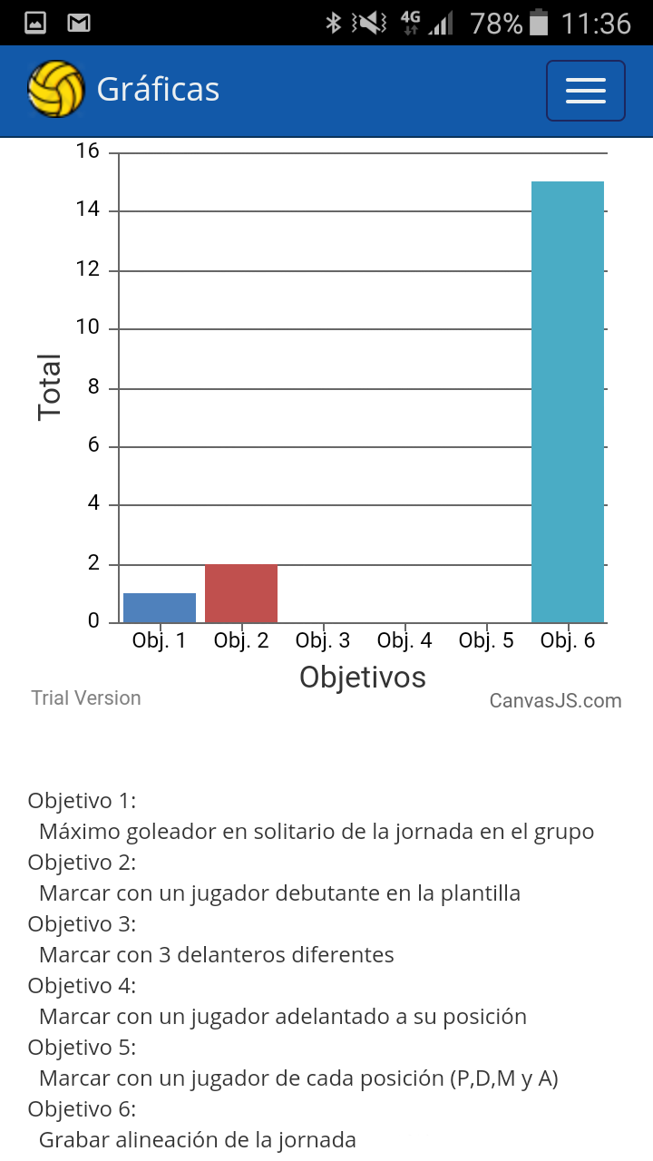 Objetivos que proporcionan bonos